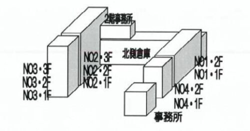  貸倉庫・貸工場｜ファクトリンク